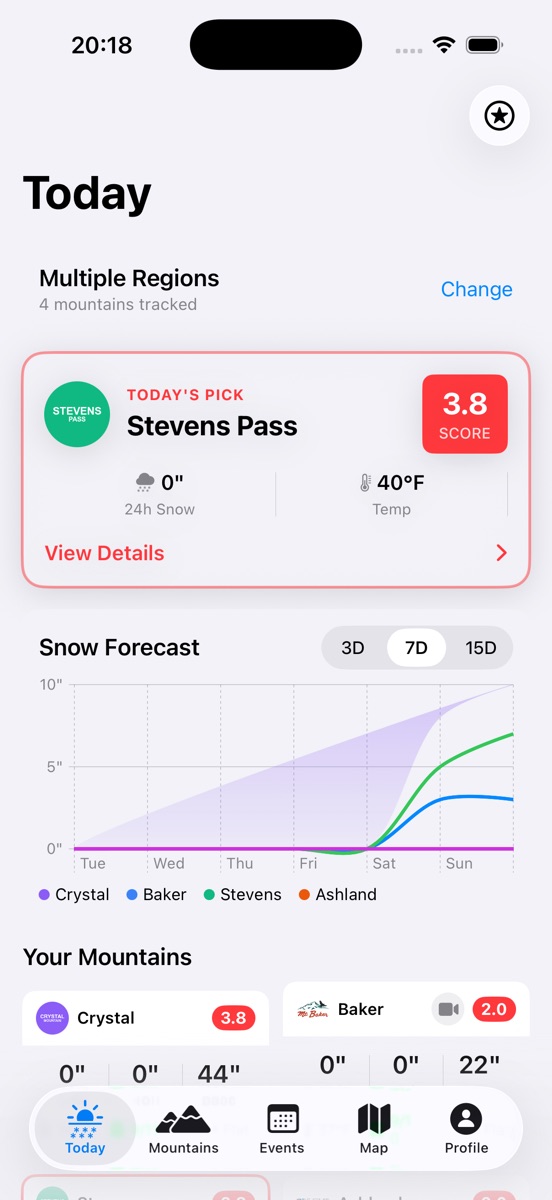 Shredders iOS app — Today view with powder score, snow forecast chart, and tracked mountains